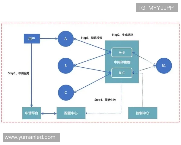 协同共进:打造高效团队合作的五大关键策略与实践分享