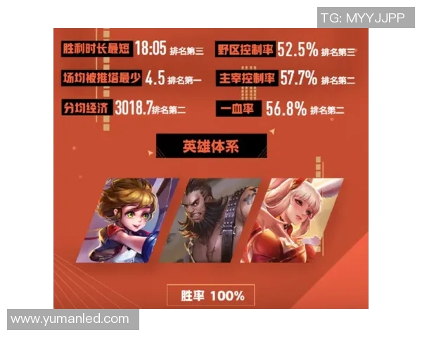 RNG战队在王者荣耀中的控制能力分析与得失总结 RNG战队在王者荣耀中的控制能力分析与得失总结