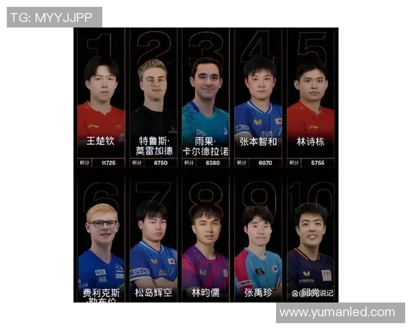 乒乓球意识排行榜揭晓广州乒乓球队荣登第七位展现实力与潜力 乒乓球意识排行榜揭晓广州乒乓球队荣登第七位展现实力与潜力