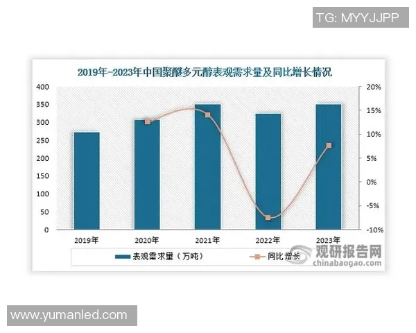 数据分析视角下LNG市场状态与表现的深度探讨与趋势预测